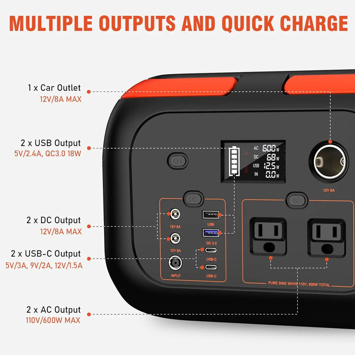 Portable Power Station 120W - Voltuya